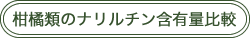 柑橘類のナリルチン含有量