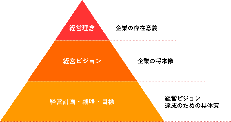 ネイチャーライフの経営理念